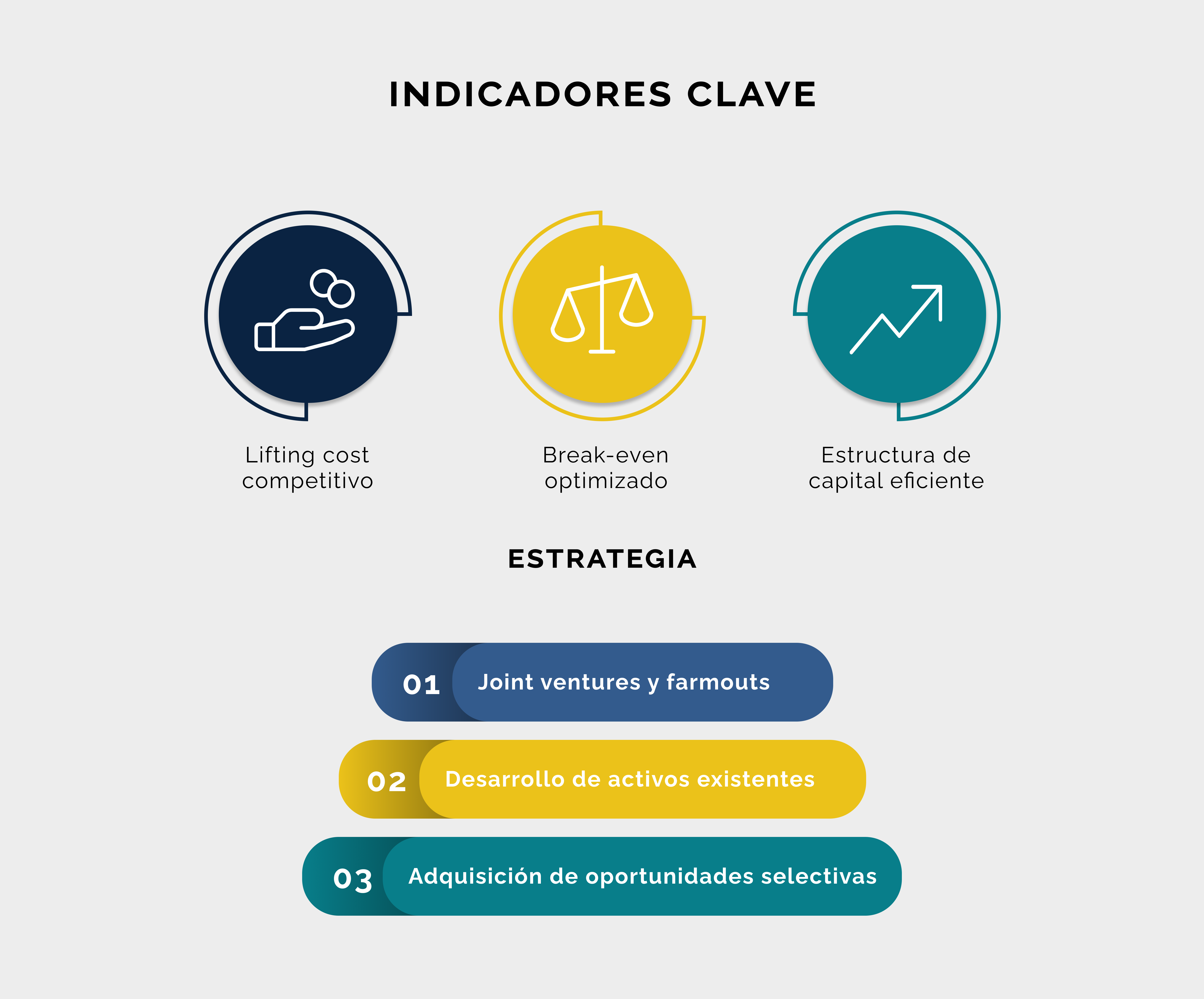 Indicadores clave